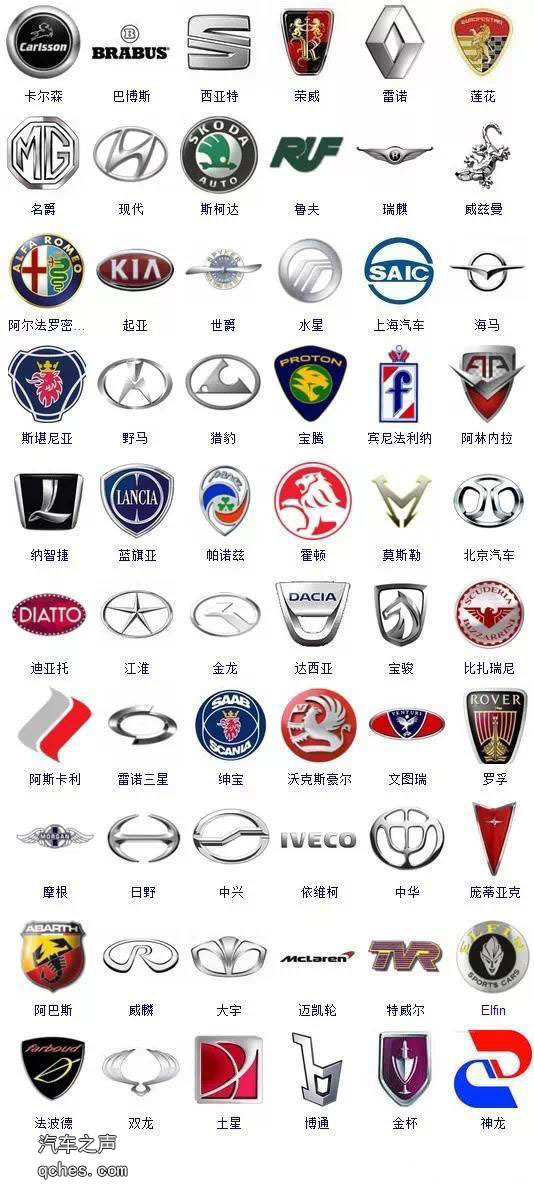 这300多个车标你能认识几个？（高清版）