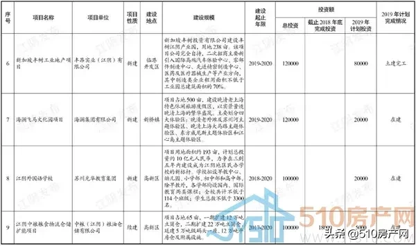 江阴长寿最新招聘（2019年江阴重大工程一揽子计划续集）