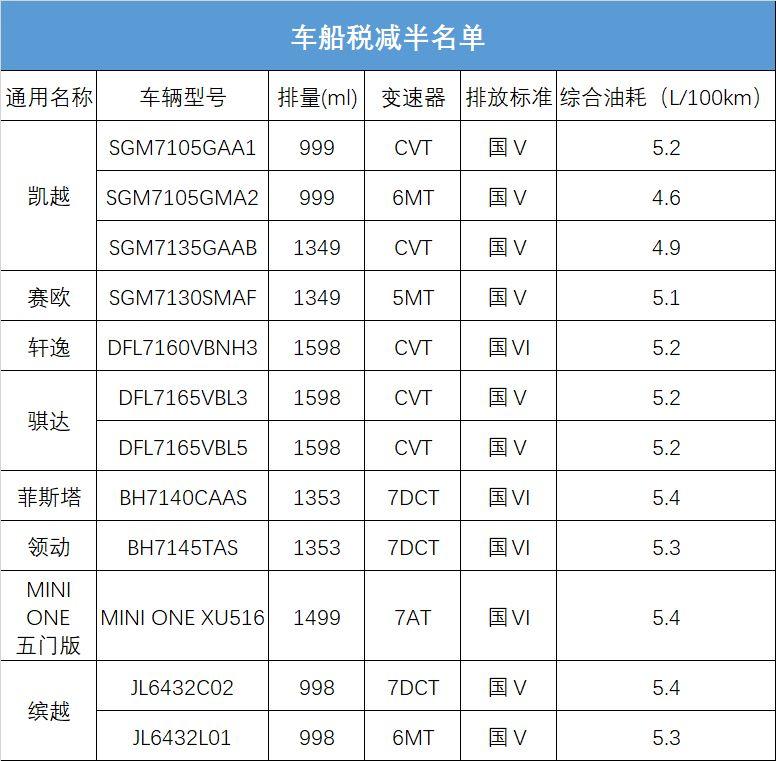 减免车船税车型目录,减免车船税车型目录 东南v5