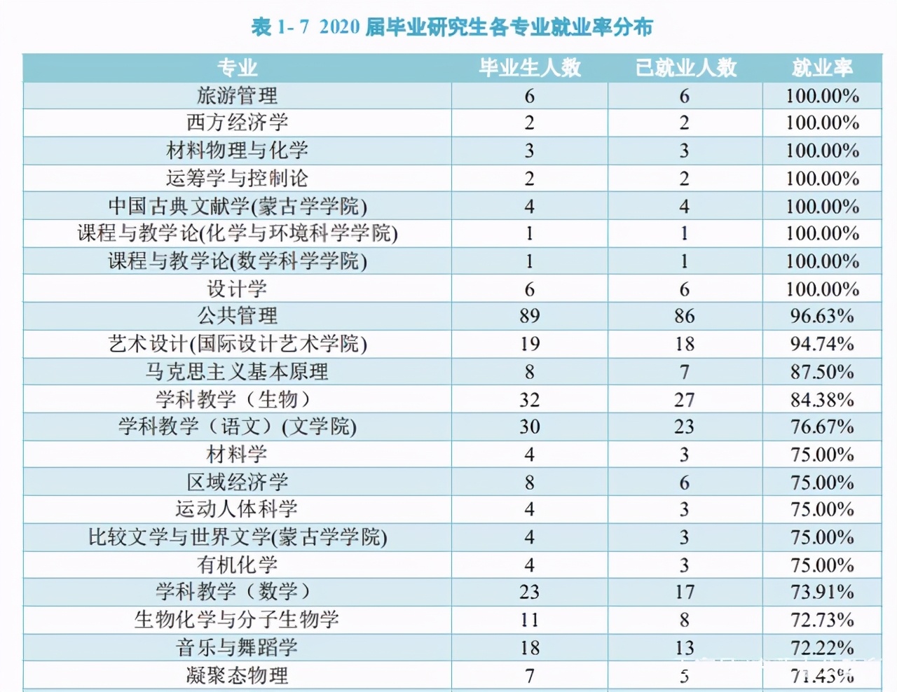 内大、师大、内科大往年专业录取分数线、各专业就业率汇总