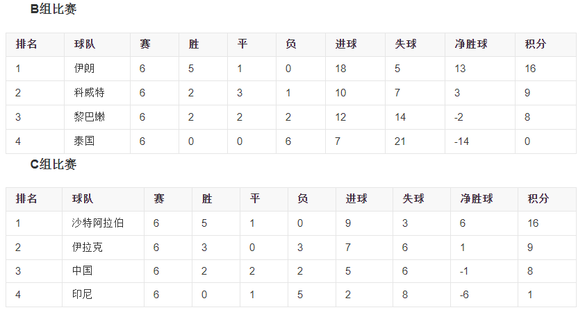 2015年澳大利亚亚洲杯(深度：国足2015年亚洲杯全回顾，佩兰差点被吹成神，但也犯了错误)