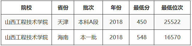 山西最“坑”的3所大学，常被认为在太原，学生：都是改名惹的祸