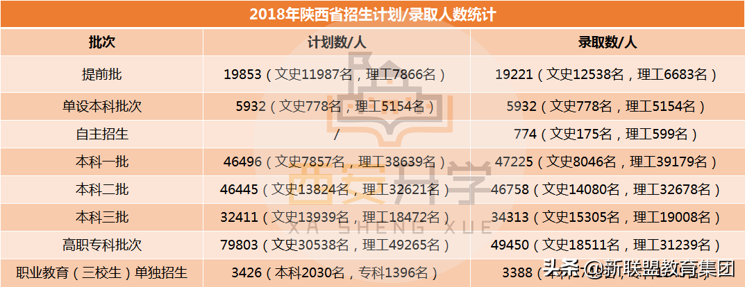 2020年全国高考人数破千万？高考大数据汇总！附陕西高考形势分析