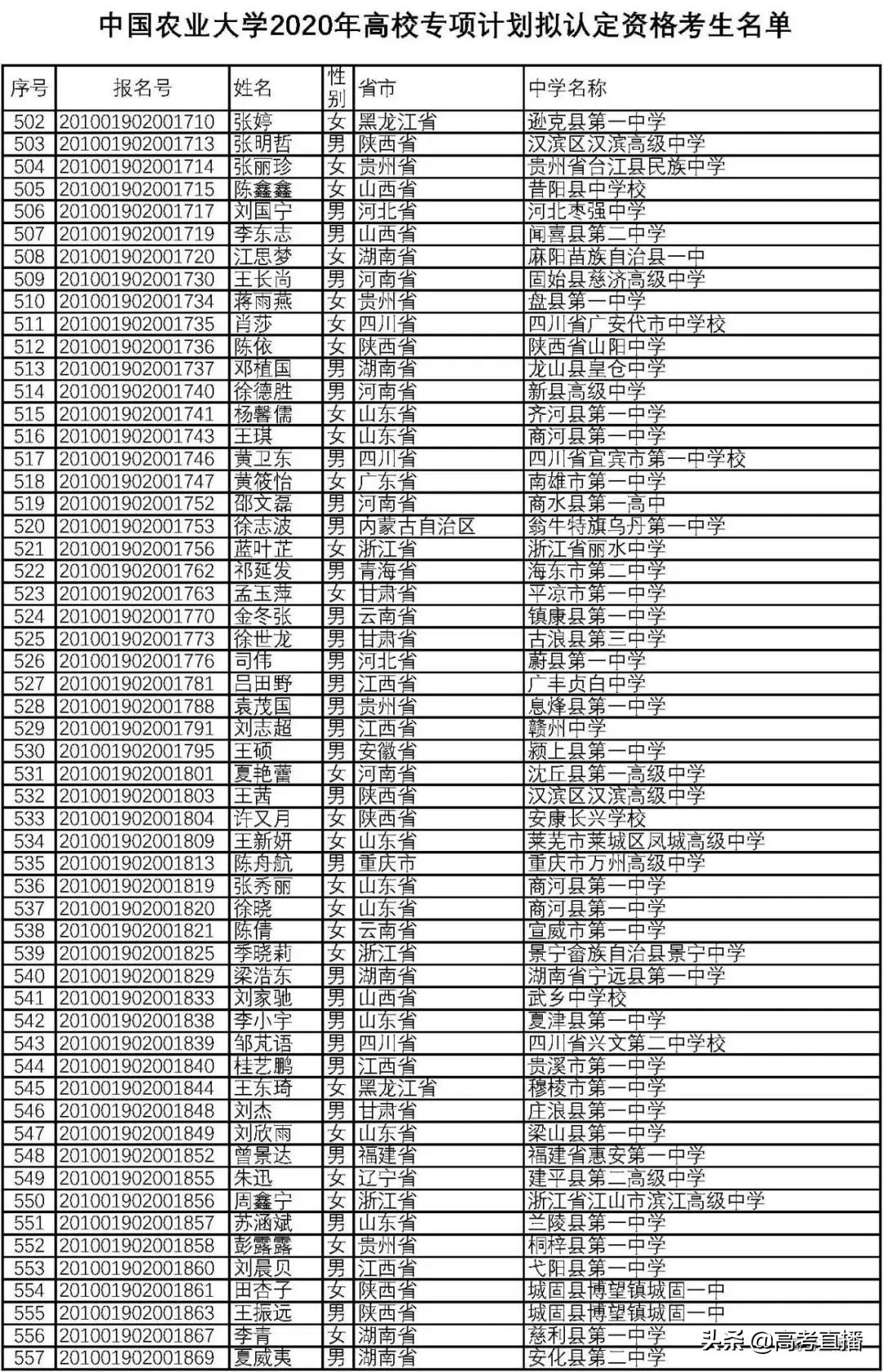 刚刚！又一批考生可以降分上名校，有你的名字吗？