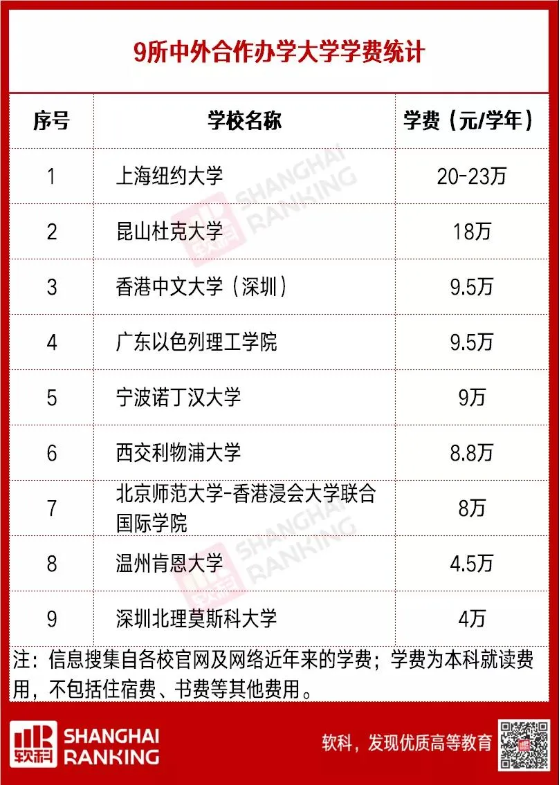 重磅！又一所高水平新大学来了