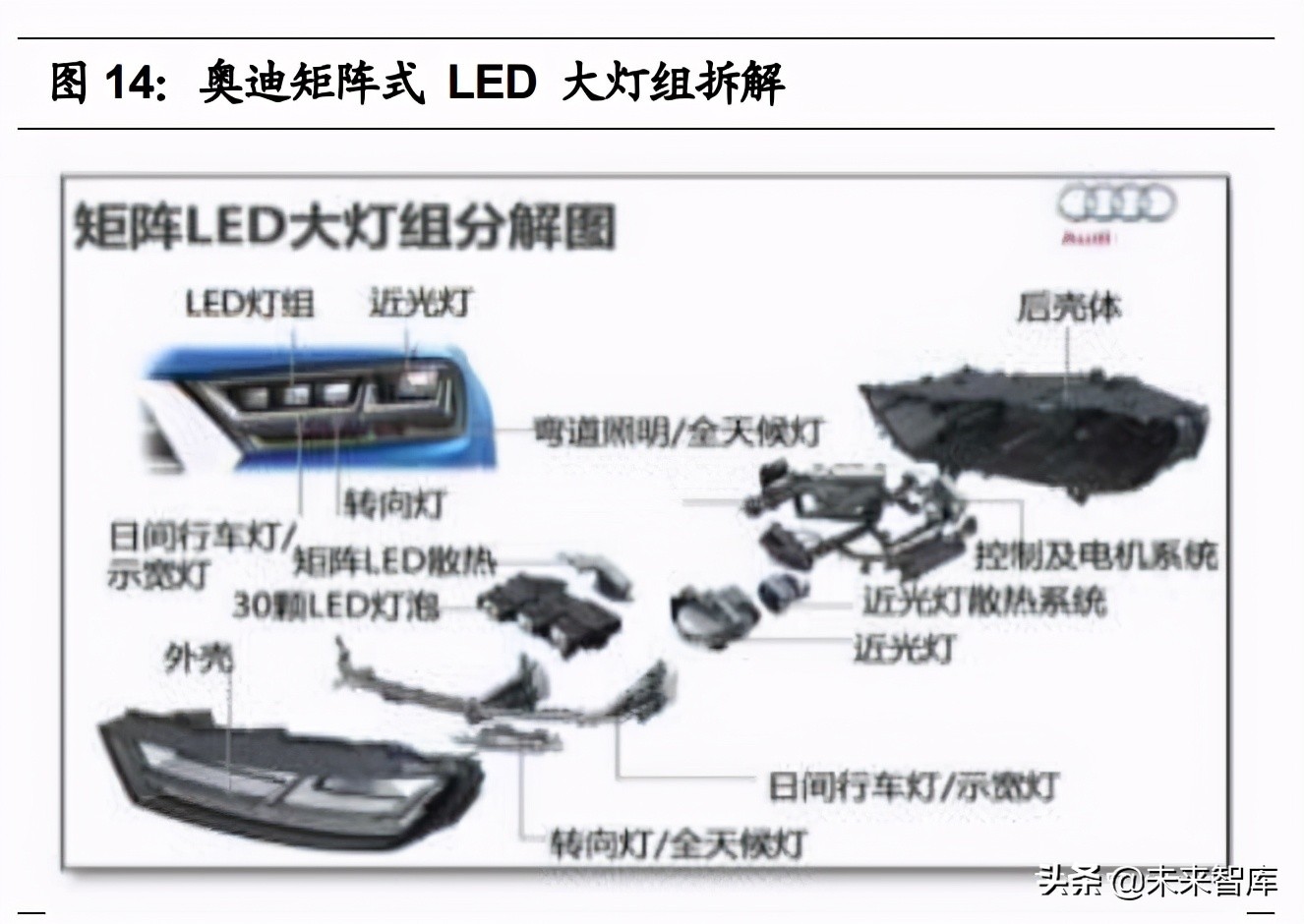 汽车车灯行业研究报告：汽车零部件优质赛道，LED化程度高