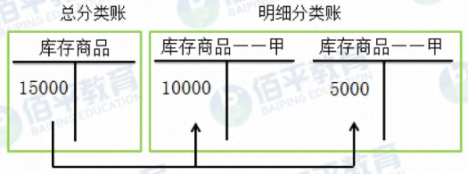《初级会计实务》备考知识：会计账簿的基础理论知识