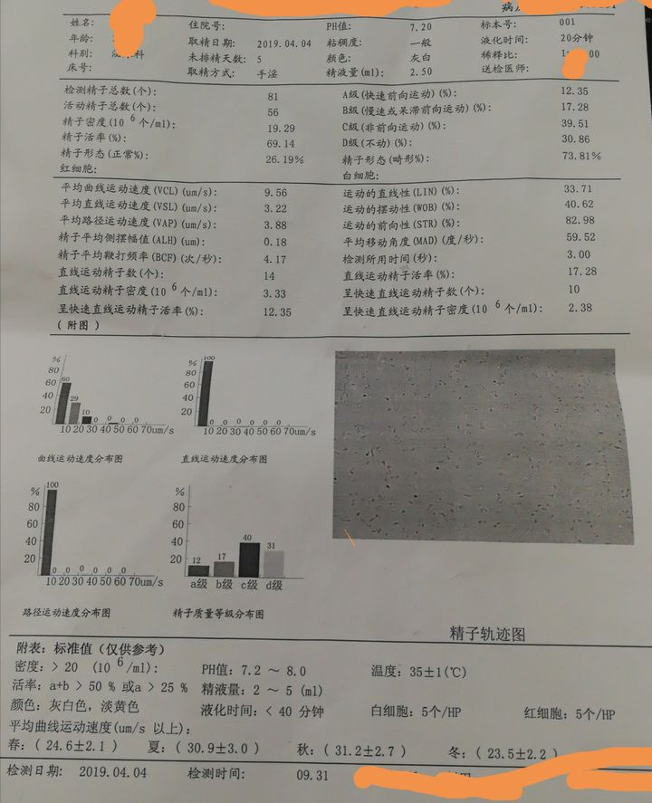 在没有专用的取精的房间的医院检查精液对男性是怎样一种体验？