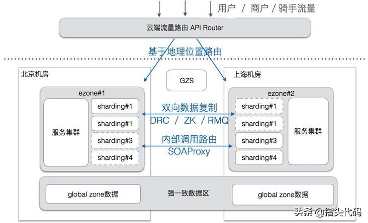 建设高并发系统的一些经验总结