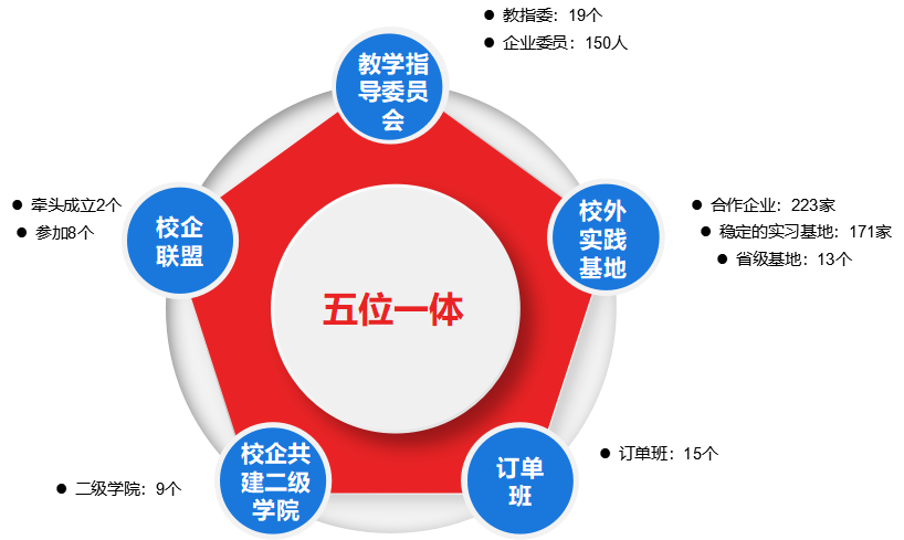 中国烹饪大师坐镇，拥有国内首创美食，沈阳这所高校火上“热搜”