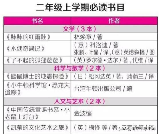 1-6年级不同年龄阶段小学生必读课外书