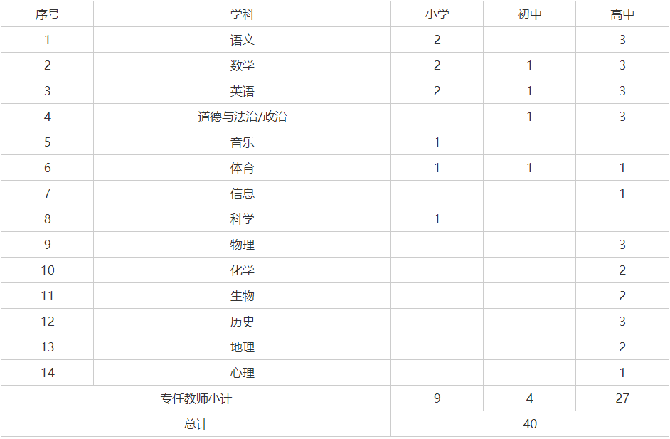 报名提醒：天津外国语大学附属滨海外国语学校招40人！待遇好