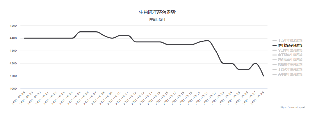 11月4日茅台酒行情价 闲聊杂谈茅台酒回收利润