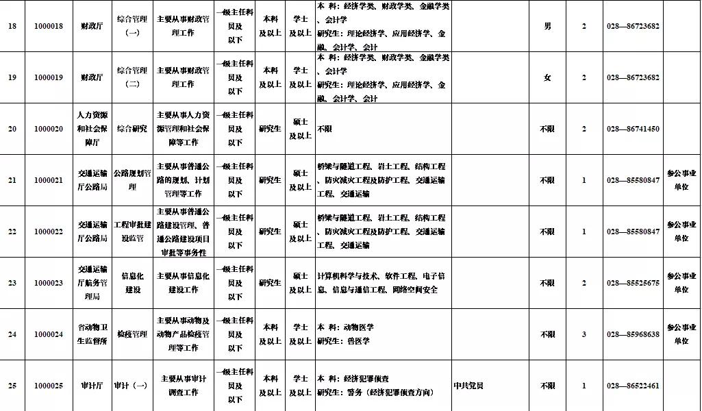 招3062名海归进体制内！79所境外高校名单曝光：回国发展了