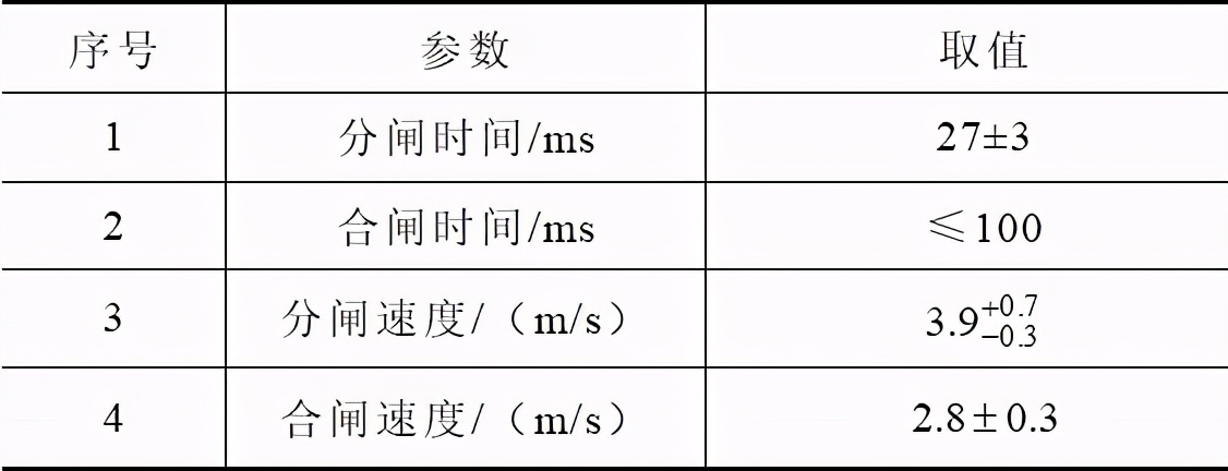 一種斷路器彈簧操動機構(gòu)彈簧壓力監(jiān)測系統(tǒng)的設(shè)計與實現(xiàn)