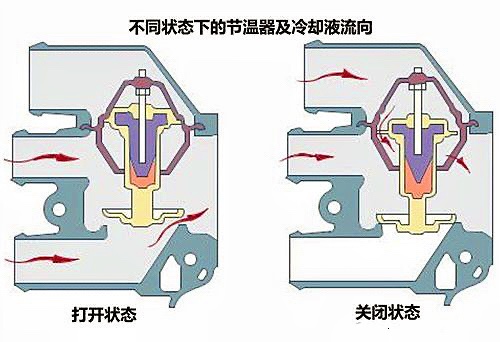 车子高温报警？可能是这3个地方坏了，自己动手就能检查