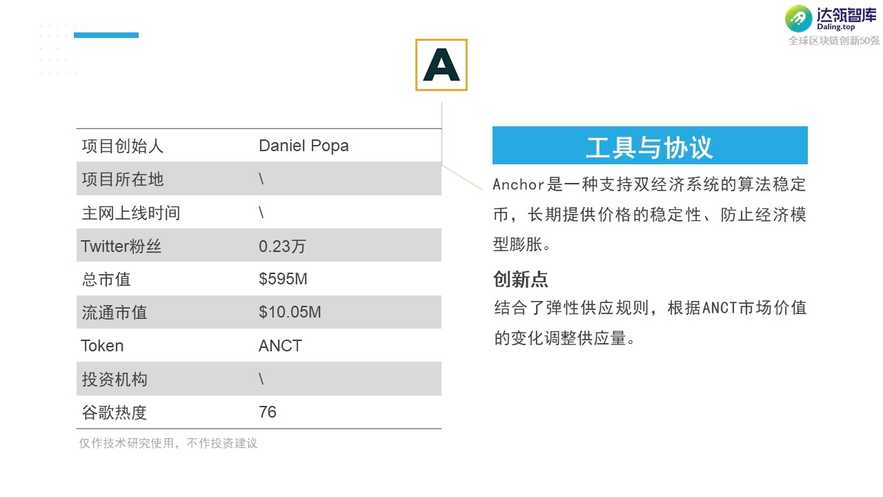 黑马 or YYDS？2021全球区块链创新50强