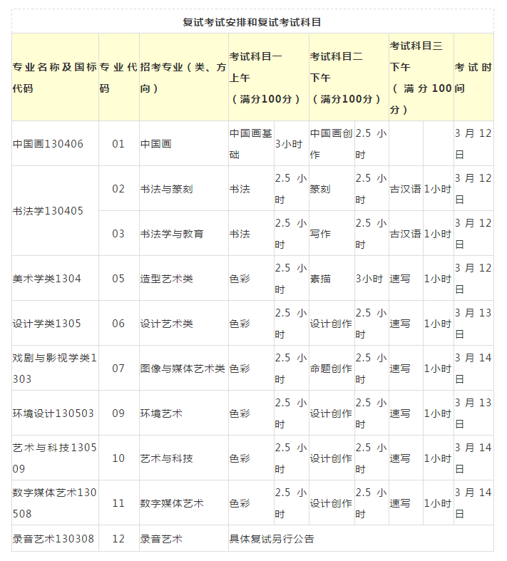 中国美术学院、中央美术学院2021招生简章公告出炉