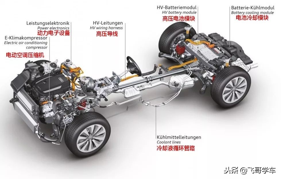 「精华篇」奥迪Q5混合动力汽车工作原理浅析