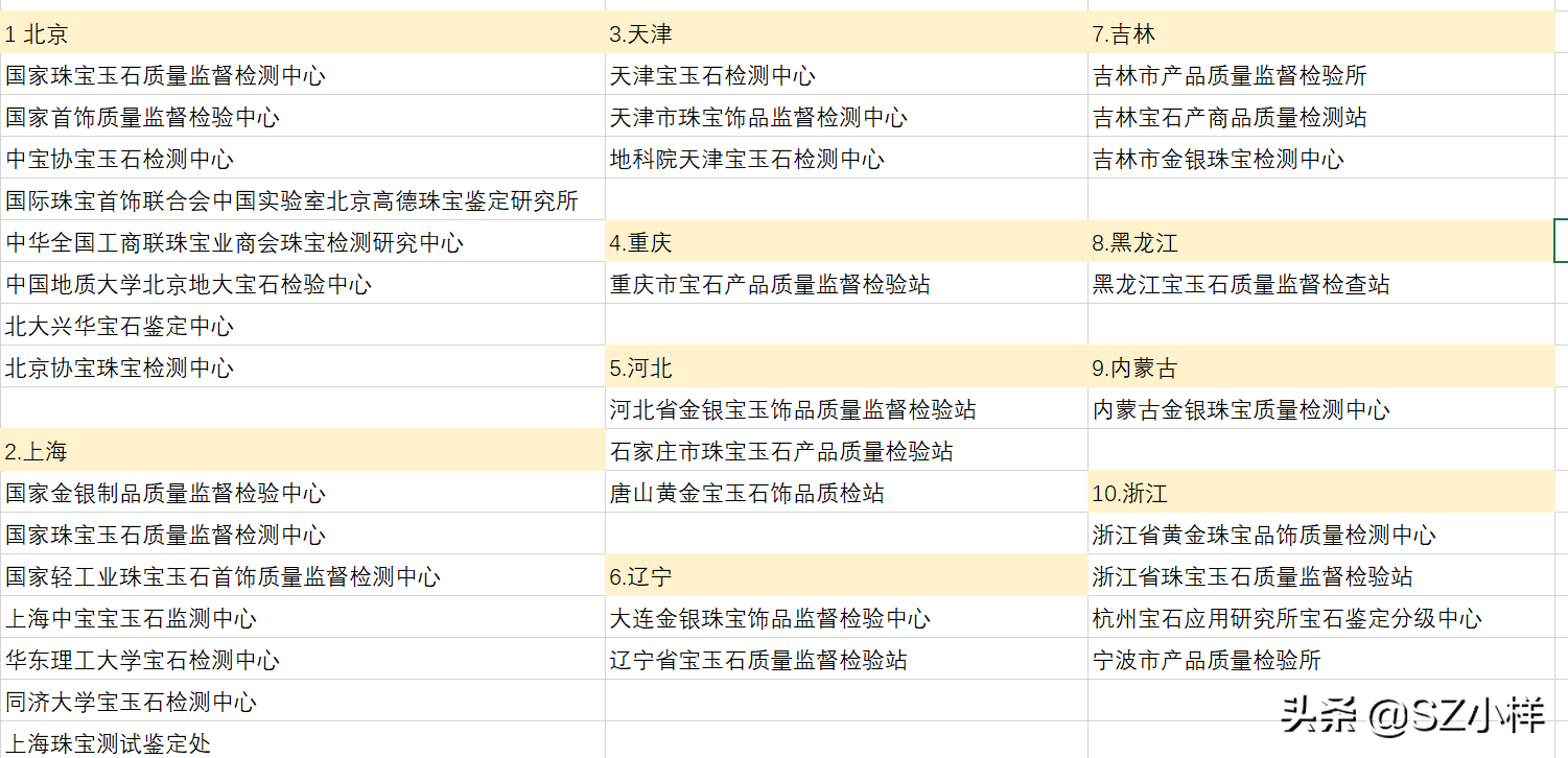 外行买珠宝看什么，5分钟熟悉珠宝鉴定证书，购买宝石更安心