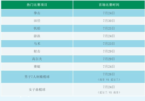 奥运会项目哪些最热门(东京奥运会，爱尔兰这些热门夺冠项目你知道吗？)