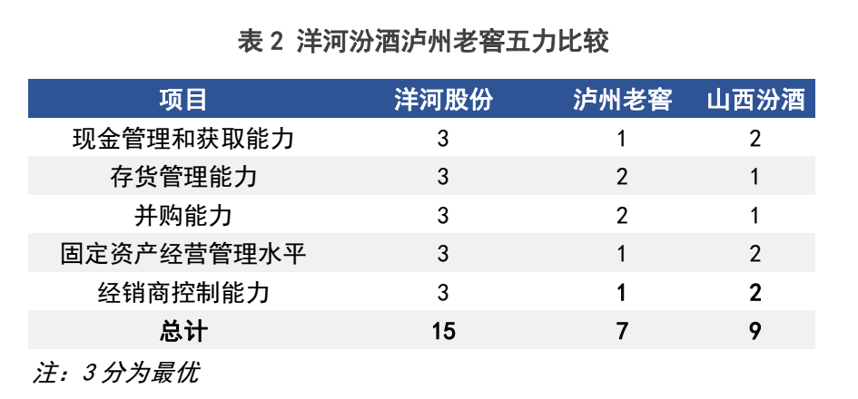 中国白酒，谁是老三？