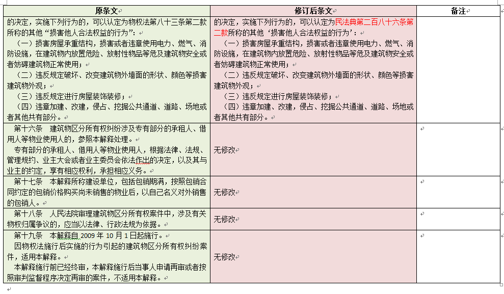 物法课堂—18：最新修订的建筑物区分所有权、物业纠纷司法解释