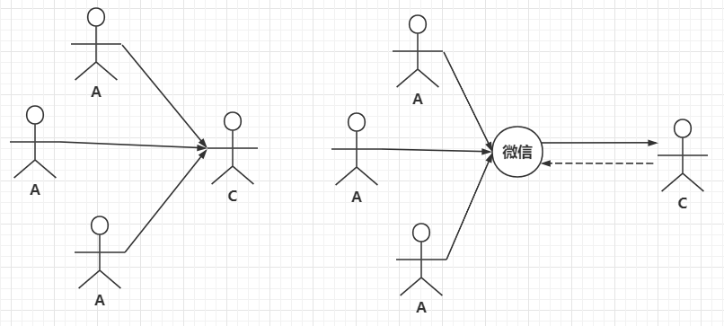 深入浅出代理模式与动态代理