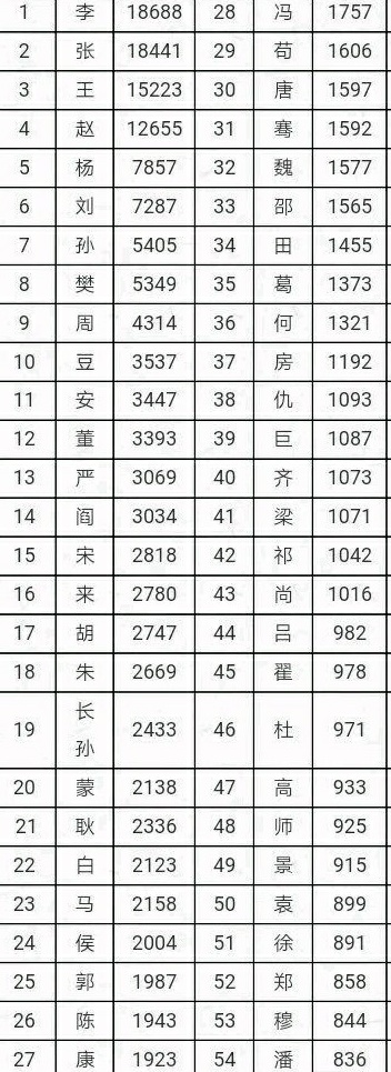 陕西永寿县姓氏人口结构分析[姓氏系列3]