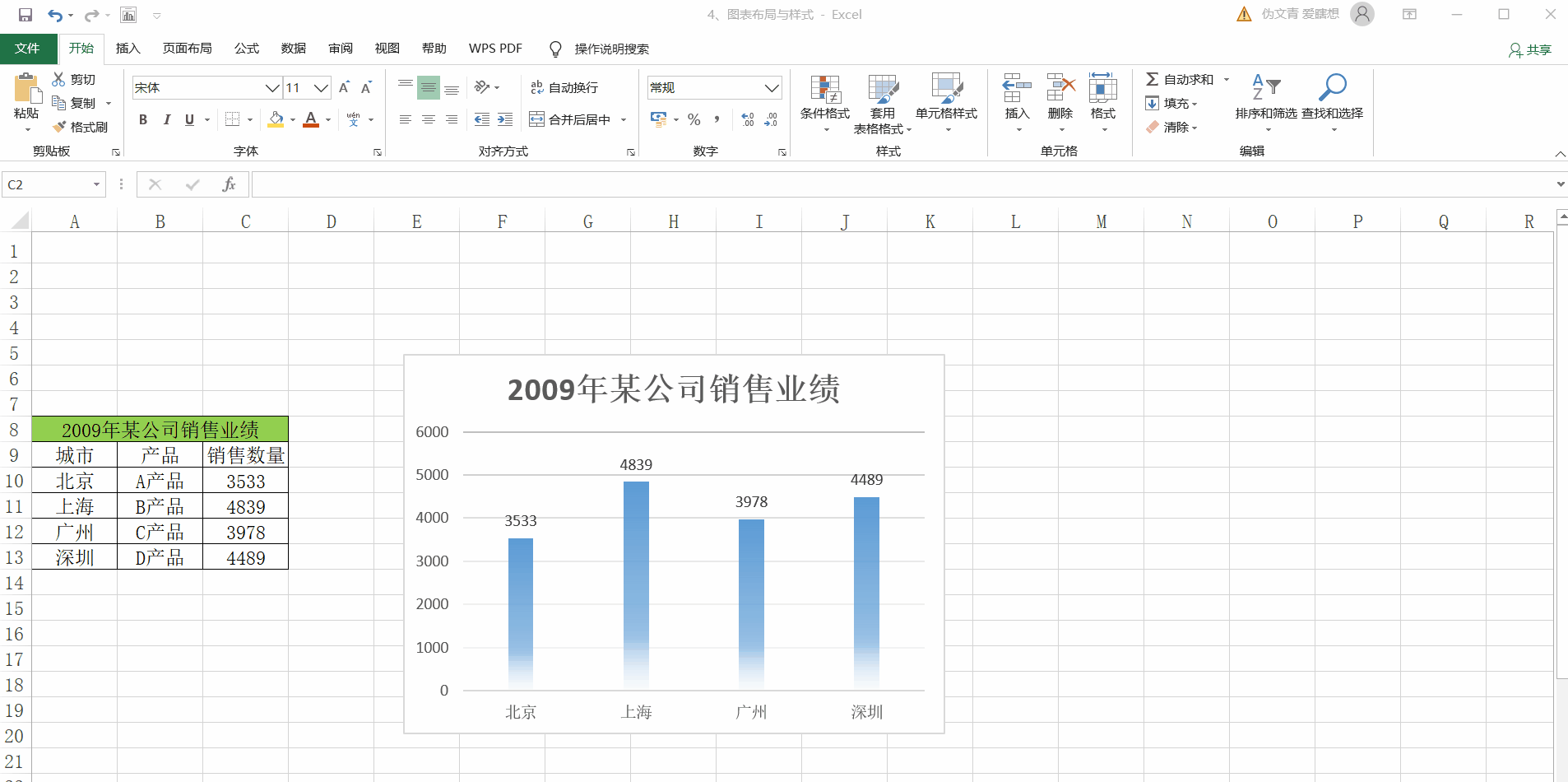 图表不够随你心？图表样式来帮你设置你想要的
