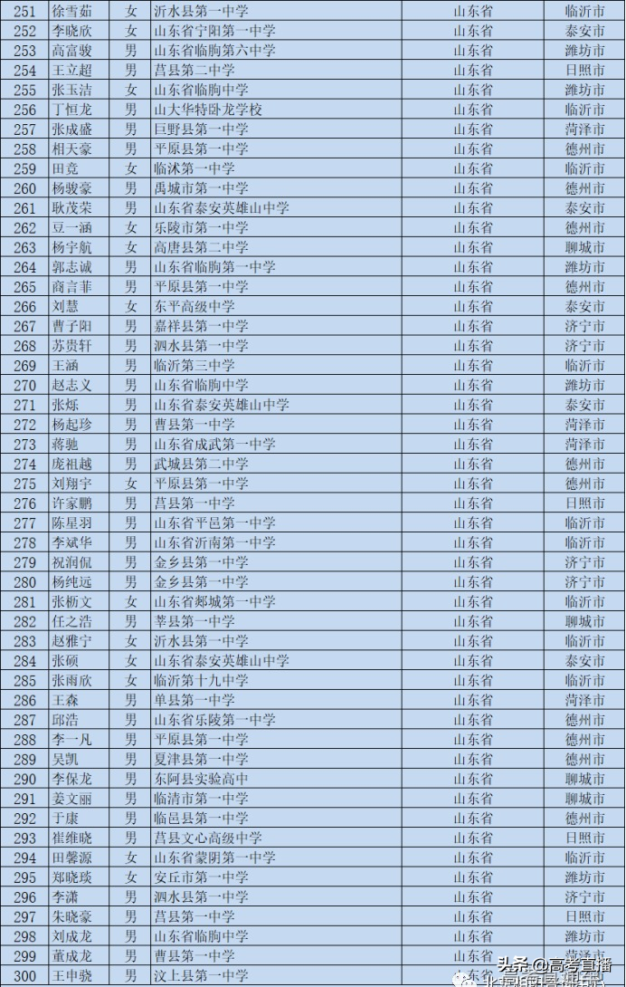 刚刚！又一批考生可以降分上名校，有你的名字吗？