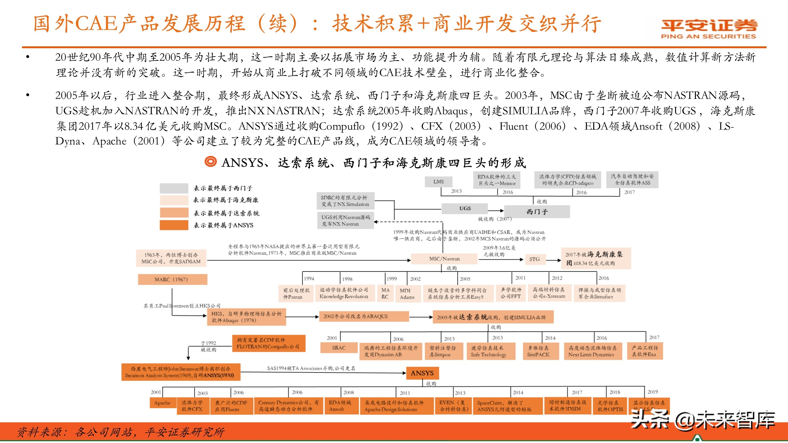 工业软件行业专题报告：国产研发设计类软件迎来发展机遇