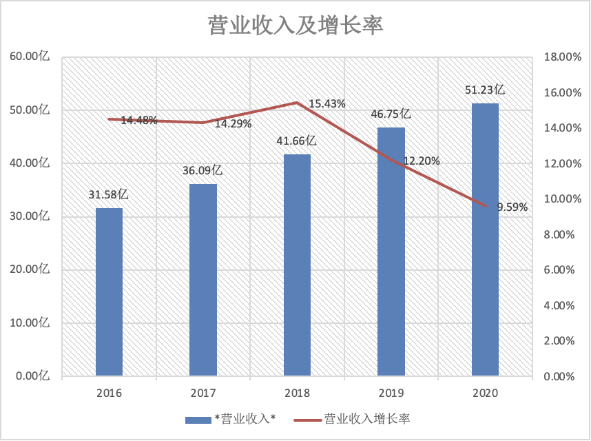 酱油巨头深度分析：海天 VS 千禾 VS 中新