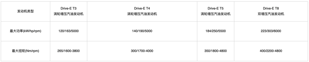 一周新车：沃尔沃S60、奔驰GLA、起亚K5、长安逸动PLUS......