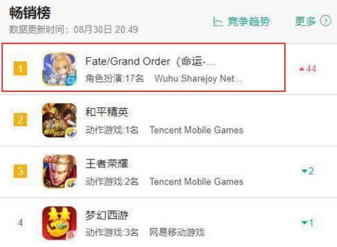 cba为什么打不过空想树(FGO：因妹妹捣乱玩家泪别CBA，想教训熊孩子？带她去见识下FES吧)