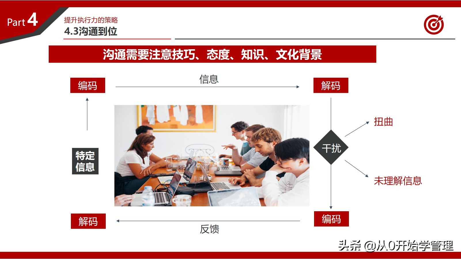 百万年薪高管总结的提升团队执行力的心得：打造卓越执行力的秘密