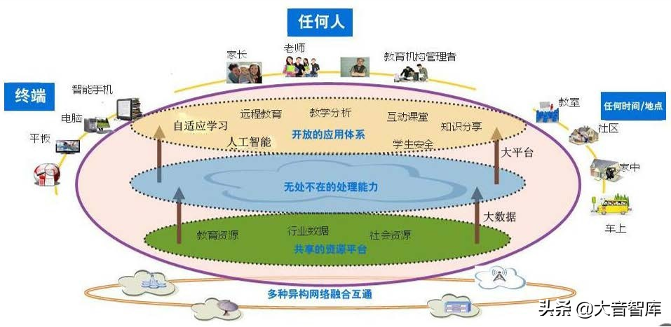 数字化学校建设解决方案（42页精品PPT）