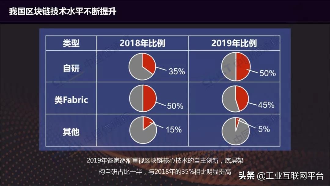 53页《区块链白皮书2019》解读及完整下载