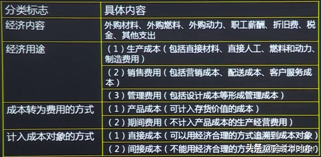 成本会计实操做账流程，成本核算方法+账务处理+成本分析