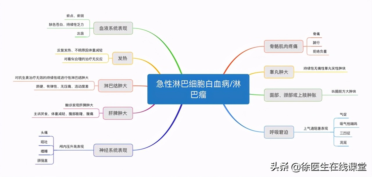 越来越多孩子得白血病，家长注意：孩子有5大异常，需及时排查