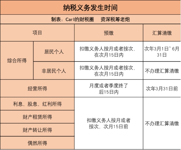 一文搞懂个人所得税，巧用政策，省一大笔钱