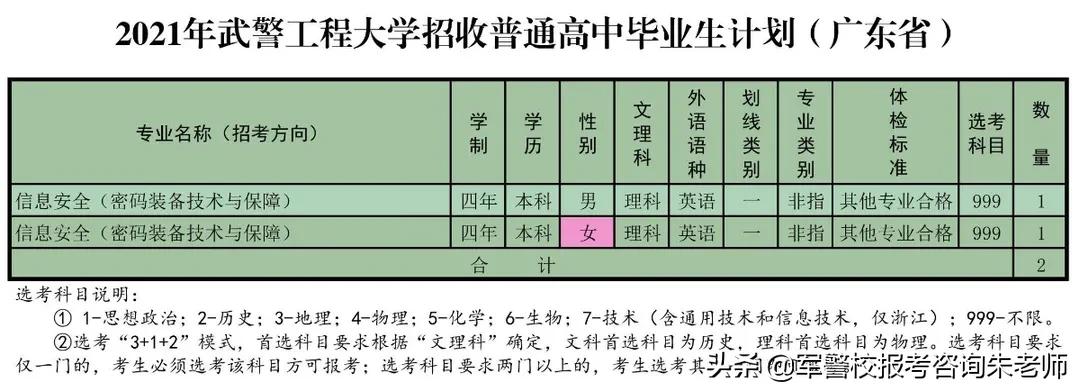 重磅！武警工程大学2021年高考招生计划发布！（含分数线）
