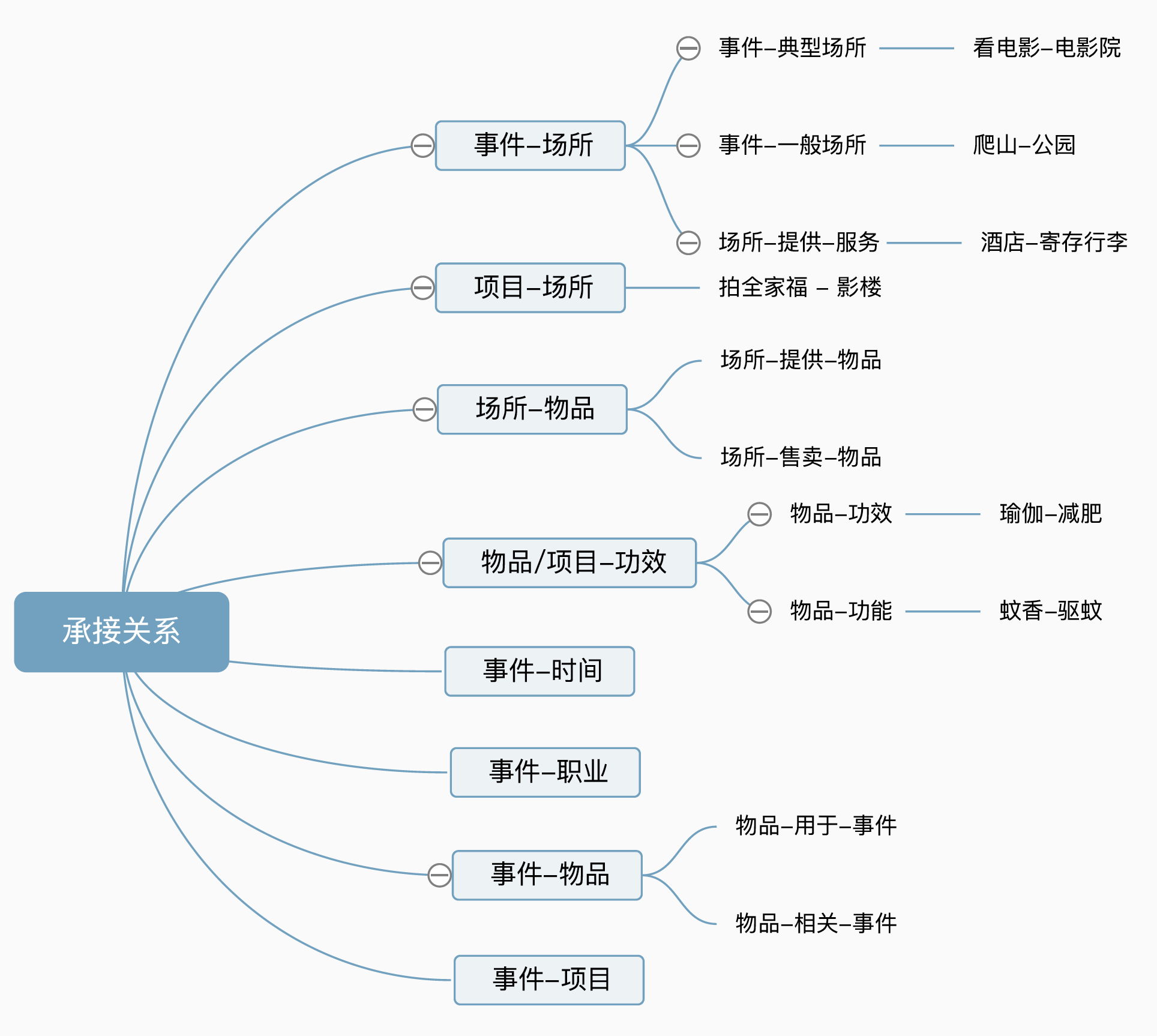 常识性概念图谱建设以及在美团场景中的应用