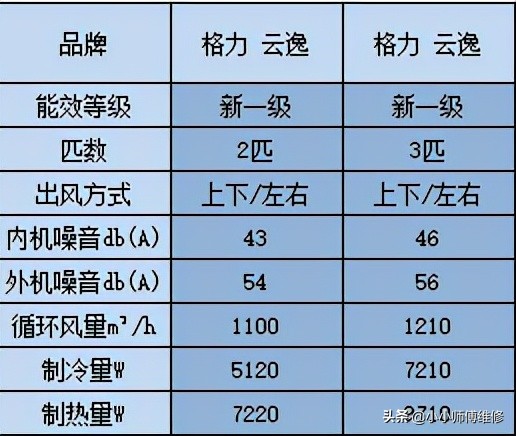 2021年家用空调推荐选购全攻略，买空调不踩坑