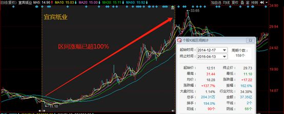人物：“中国十位最牛散户”、十大股东公司数量最多的牛散徐开东