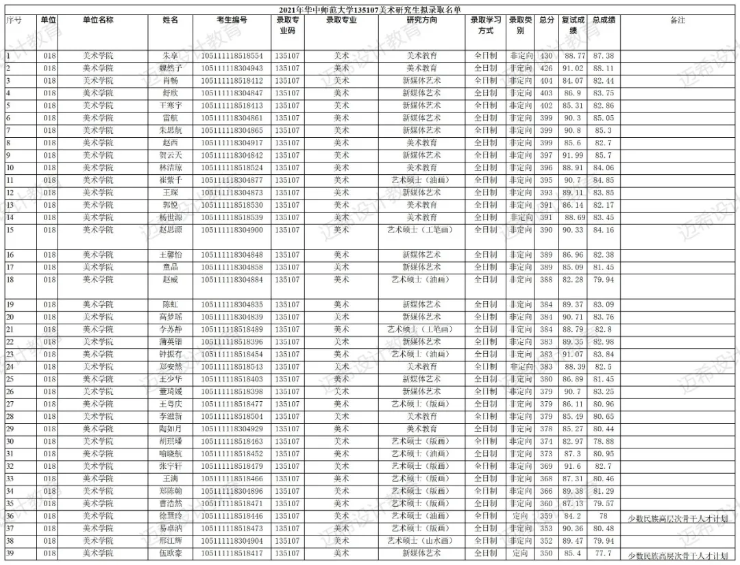 2023考研院校解析｜华中师范大学135107美术专硕考研攻略