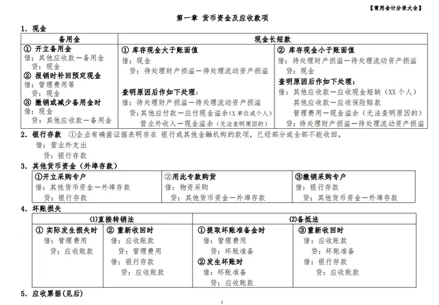 会计分录编制流程＋表格＋图表！这么好的财务资料，竞无人问津