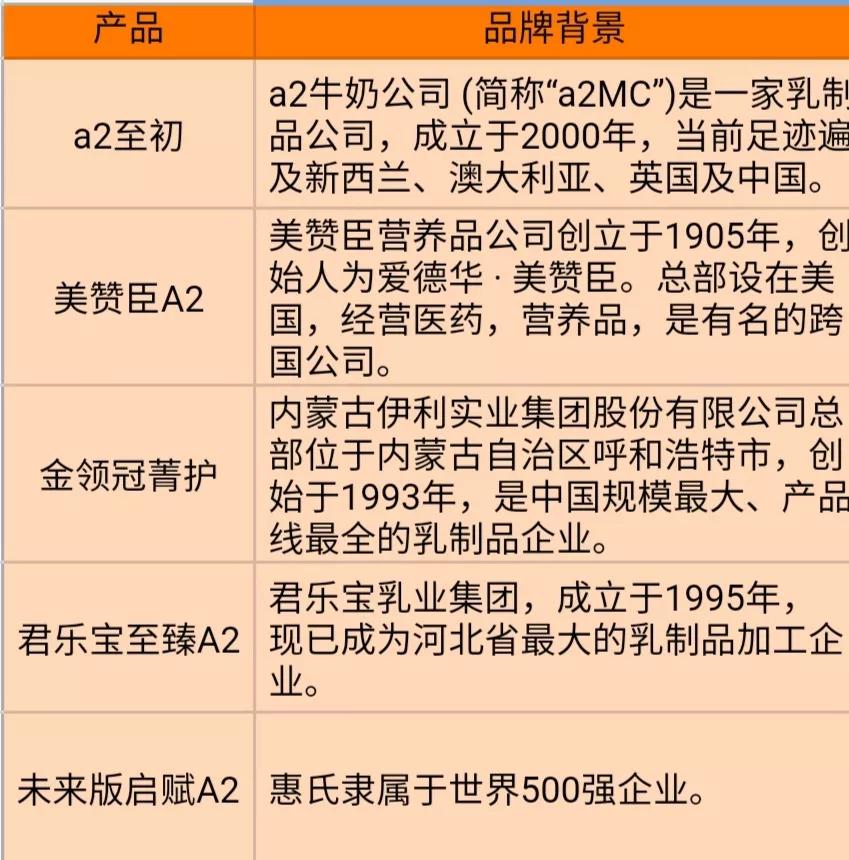 5款网红A2奶粉深度测评，那么贵的A2奶粉值得买吗？