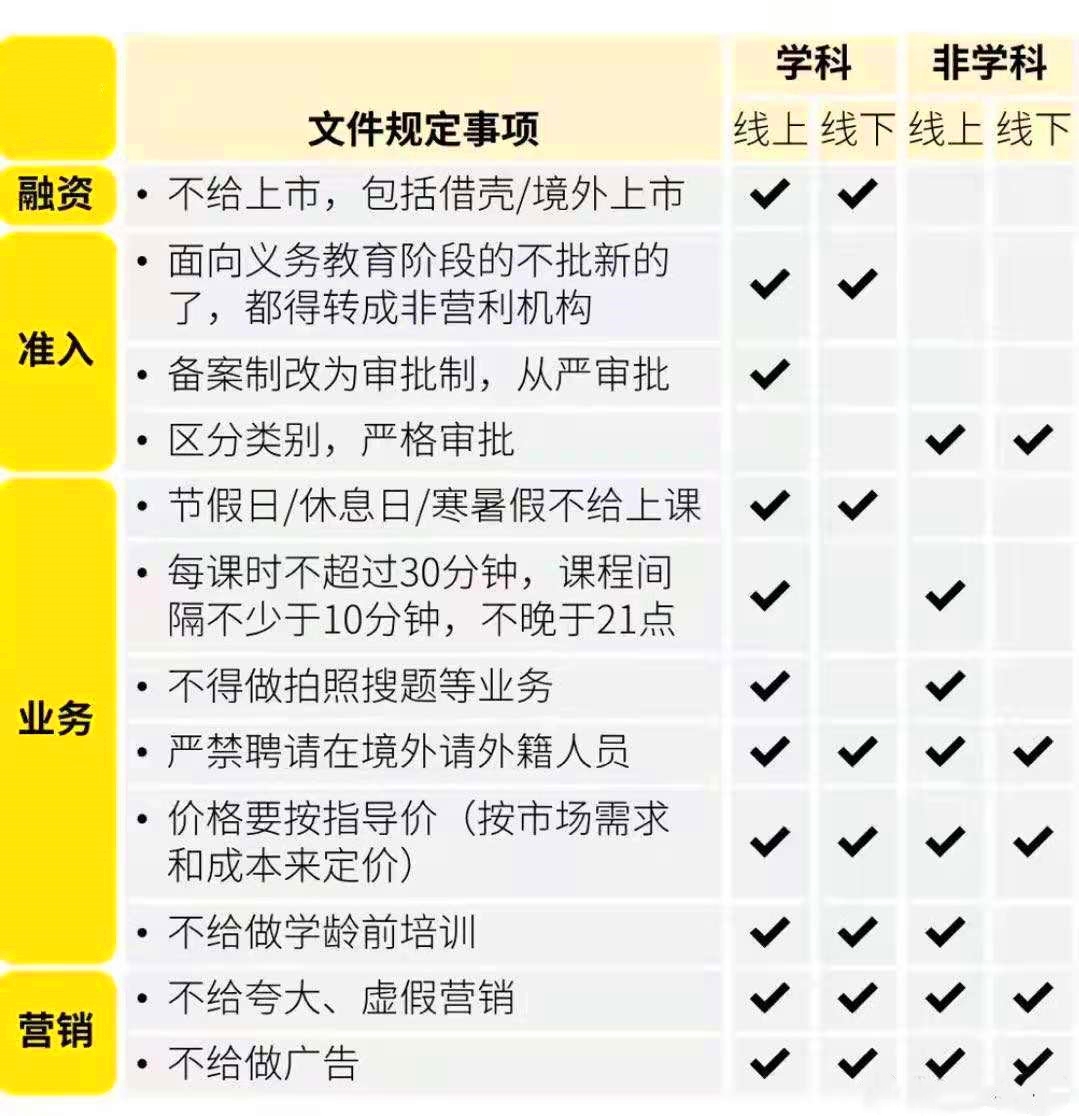 投诉新东方烹饪学校（新概念英语培训也被举报）