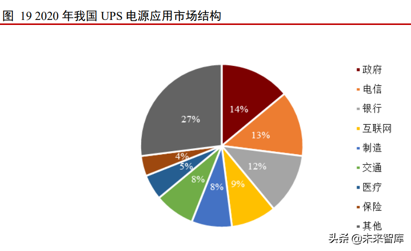 IGBT行业专题报告：IGBT助力碳中和-工控市场规模测算